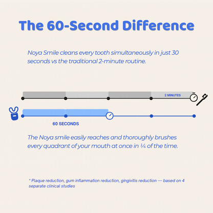 Noya Smile 360° — Hands-Free Sonic Toothbrush