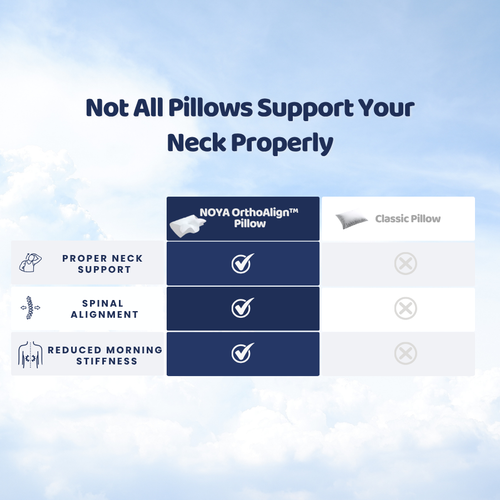 NOYA OrthoAlign™ Ergonomic Pillow